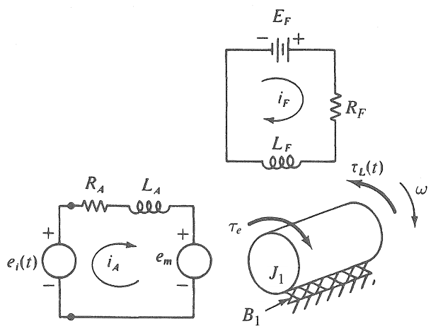 Electromechanical_free-body