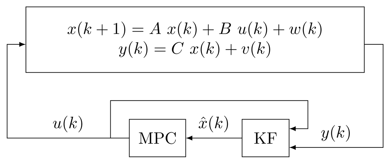 MPCc