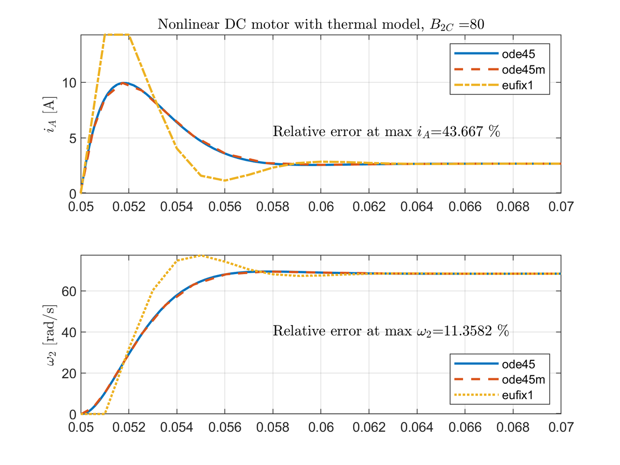 Fig3