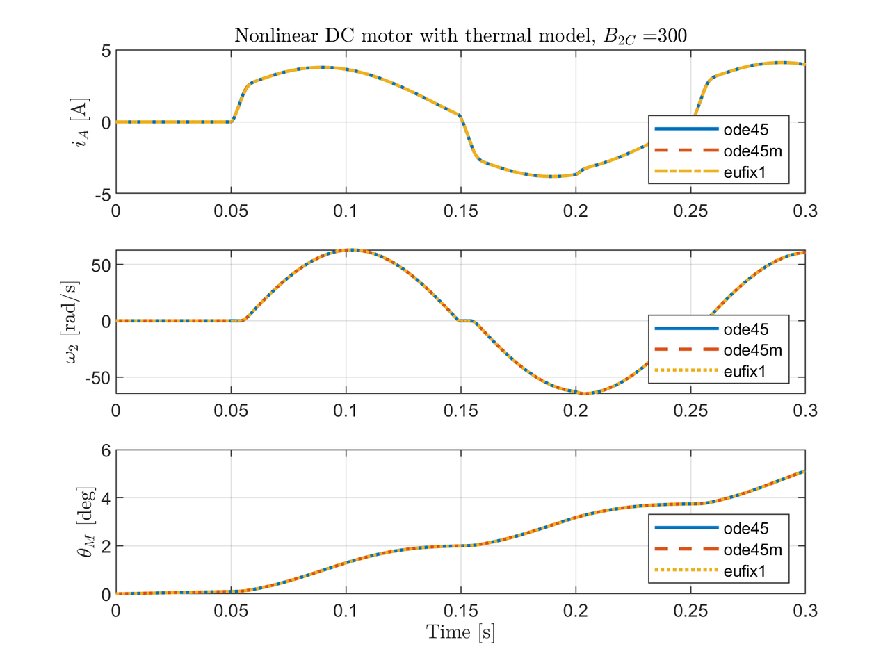 Fig5