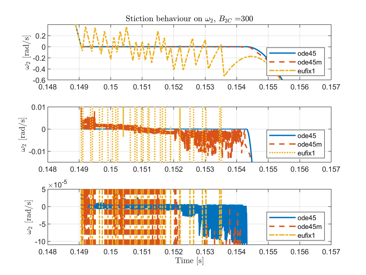 Fig6